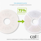Catit Triple Action Filter rahmenlos